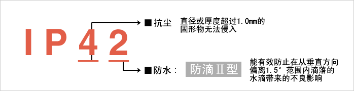 實現(xiàn)防護等級?“IP42”。減少由于水和粉塵引起的故障