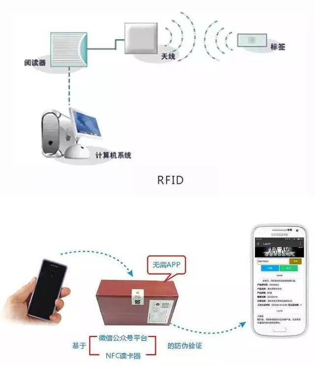 RFID與條形碼存在哪些差異？