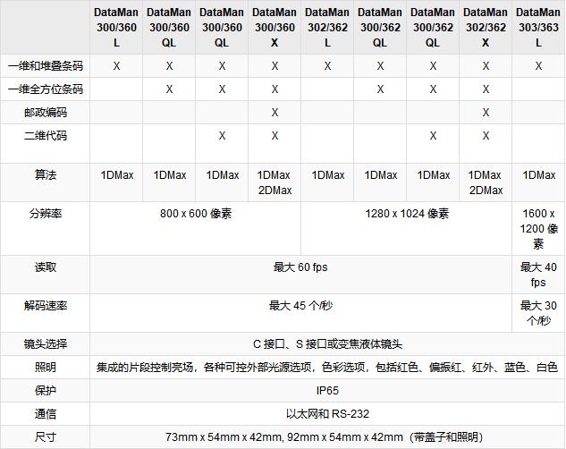 康耐視DATAMAN 300系列讀碼器--2.jpg