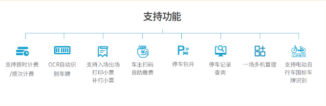 場(chǎng)內(nèi)智慧停車管理解決方案.png