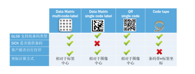 sick西克GLS100&GLS611.png