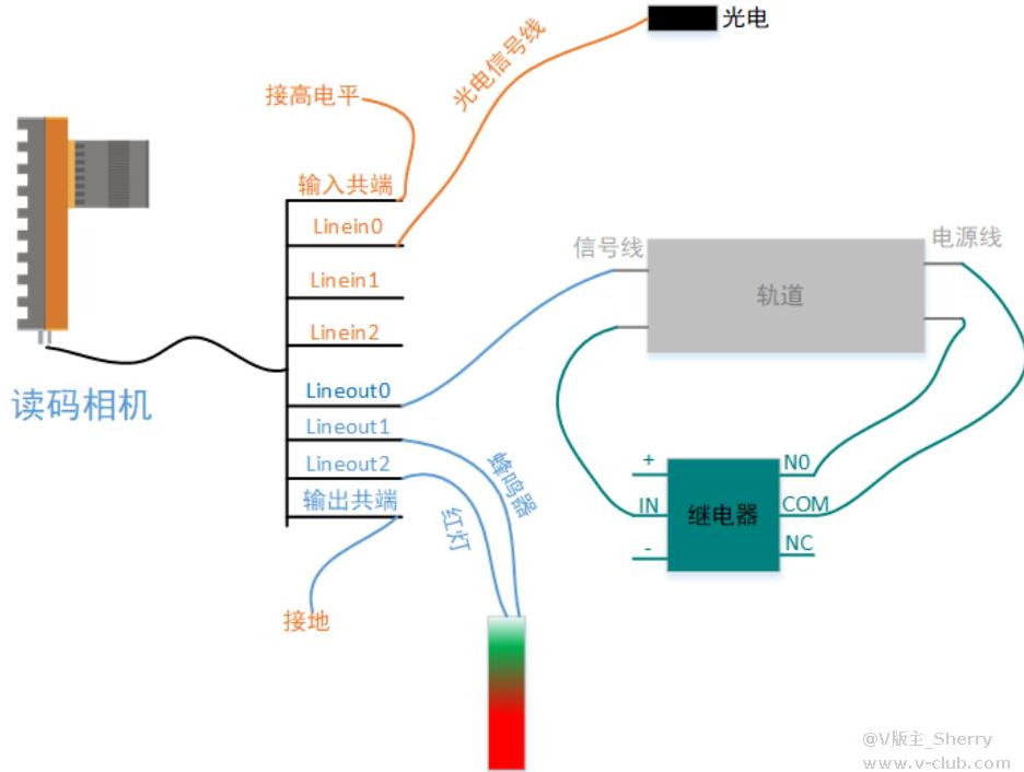 ?？礛V-ID5120M-00C-NNN讀碼器方案思路.png