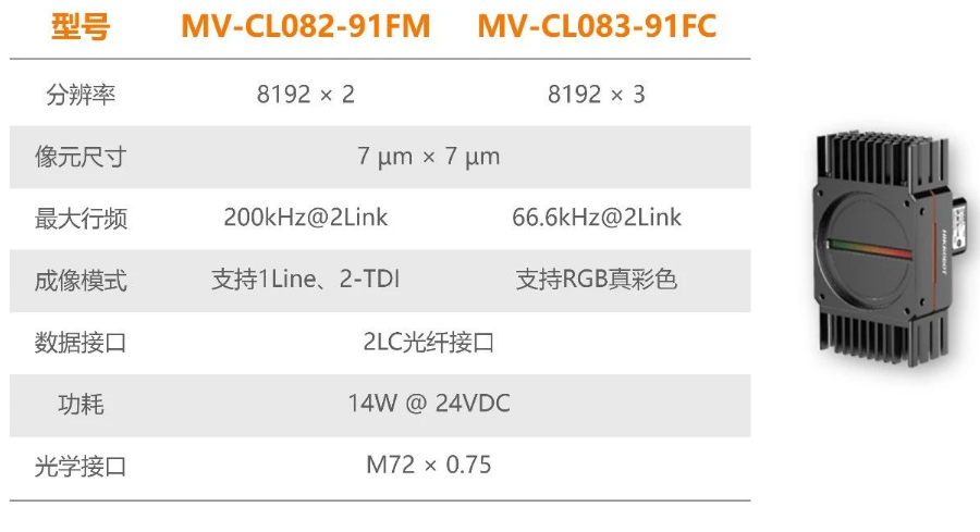 ?？禉C(jī)器人全新高速線陣相機(jī).png