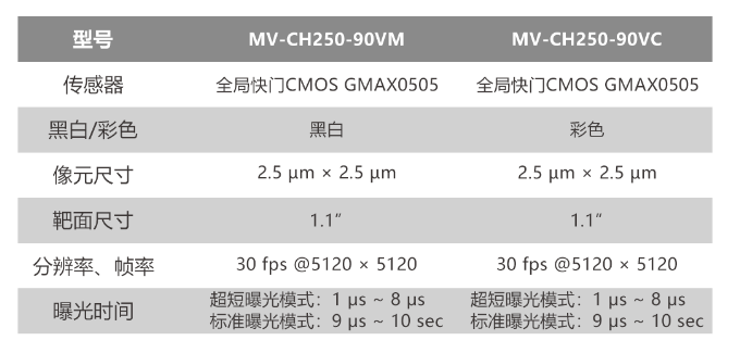 ?？倒I(yè)相機(jī)MV-CH250-90VM/MV-CH250-90VC.png