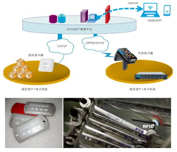 工器具、證件、高值耗材管理.png