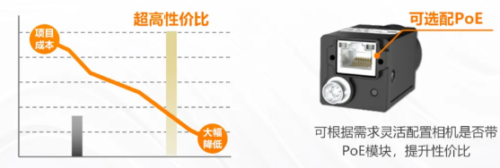 (MV-CU060-60GM/C)、2000萬(MV-CU200-20GM/C).png