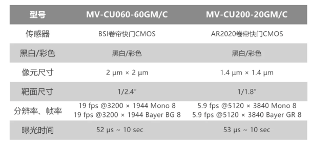 ?？倒I(yè)相機MV-CU060-60GM/C和MV-CU200-20GM/C.png