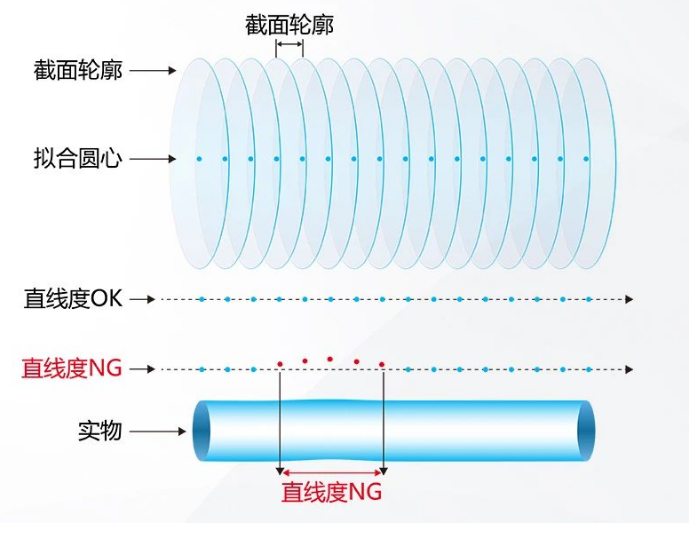 截面數據的分析.png